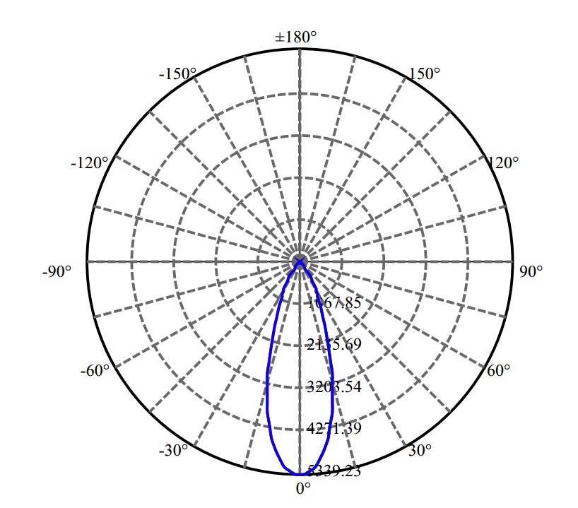 Nata Lighting Company Limited - Aluminium Reflector